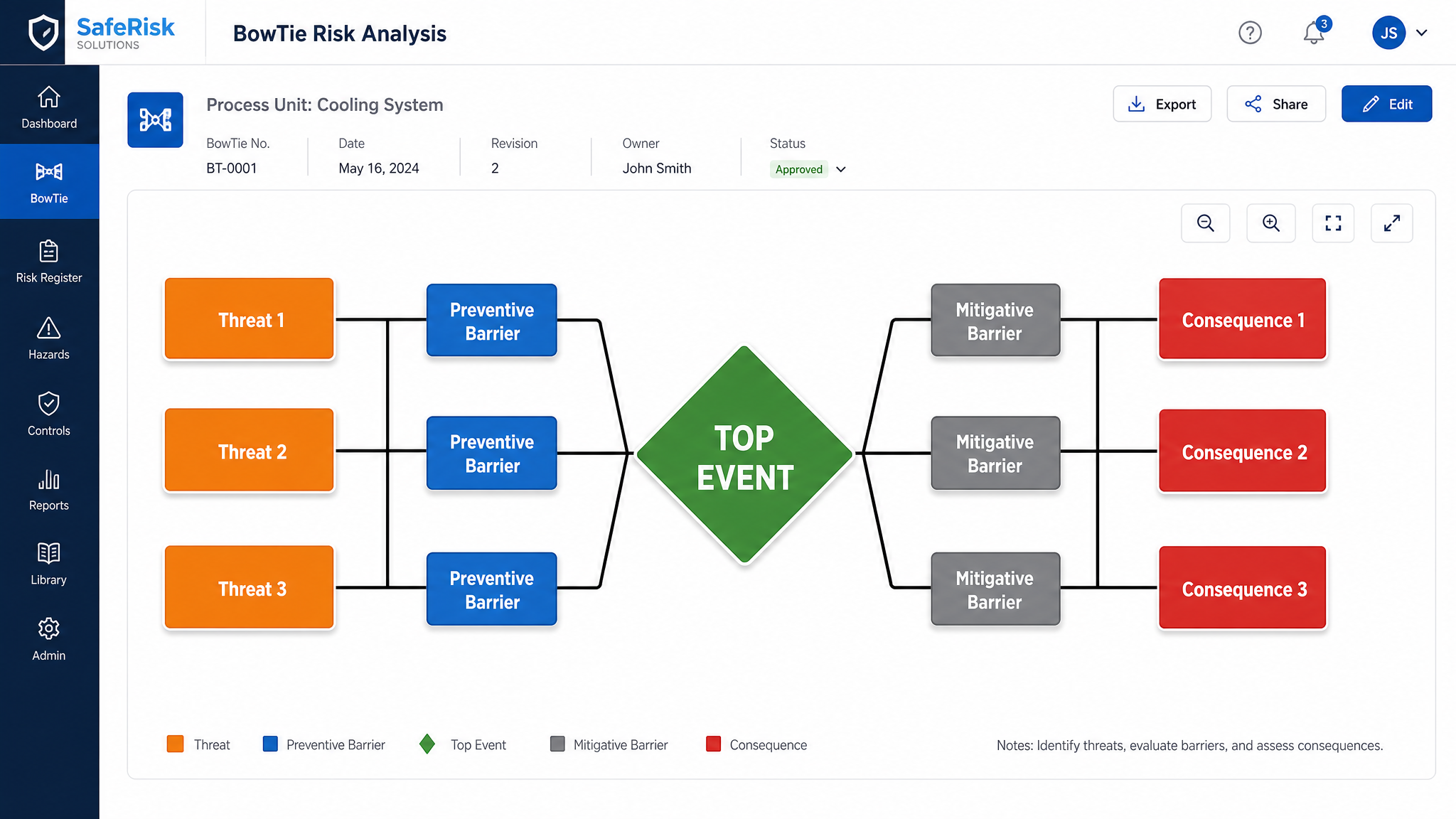 RiskMind - BowTie Risk Analysis con amenazas, barreras preventivas, Top Event, barreras mitigadoras y consecuencias